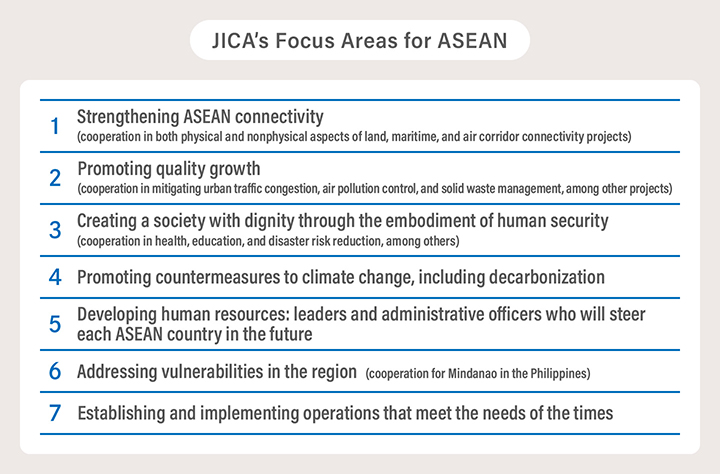 JICA's focus areas for ASEAN