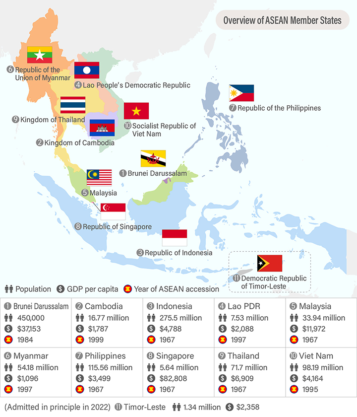 Overview of ASEAN member states