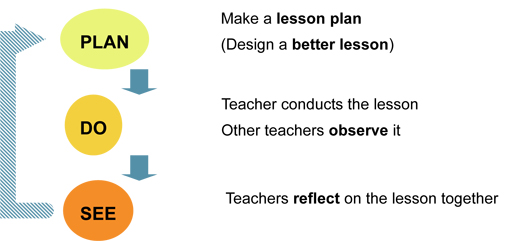 LESSON STUDY lesson study: