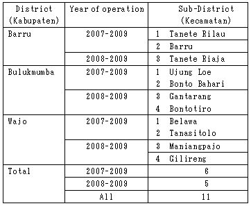 List of Selected Target Sub-districts
