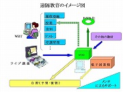 図