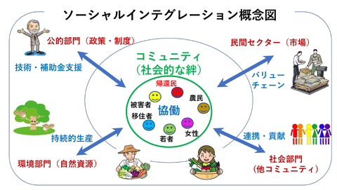 【画像】
