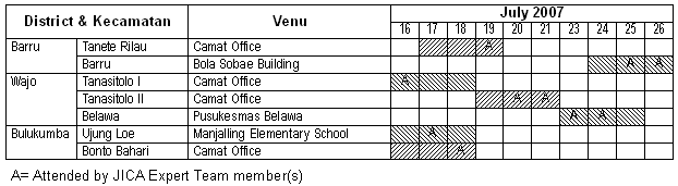 Schedule