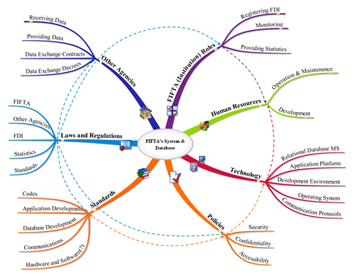 Mind map