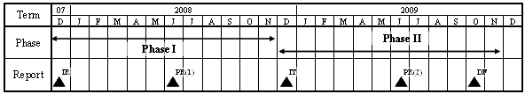 Project Schedule