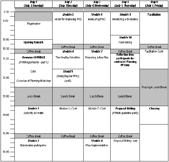 Program of TOT for District Implementation Team