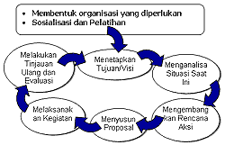 PRIMA - Cycle of PHCI Improvement