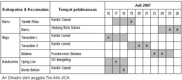 Schedule