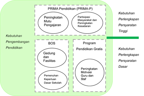 fig