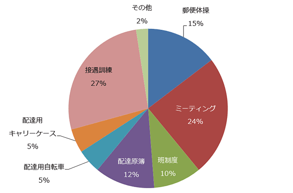 【画像】