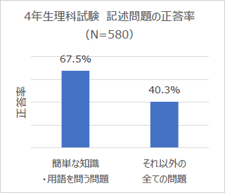 【画像】