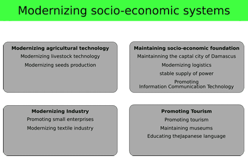 Modernizing socio-economic systems