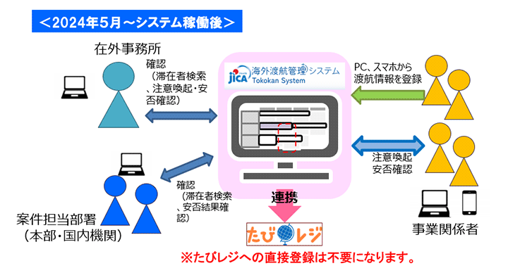 2024年5月～システム稼働後