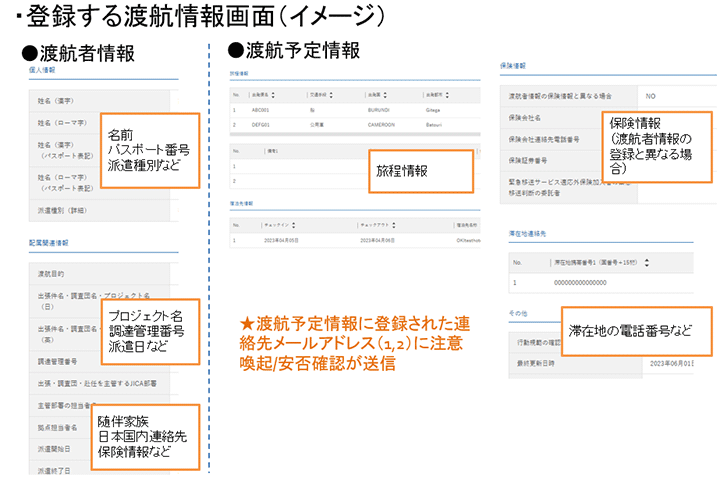 登録する渡航情報画面（イメージ）