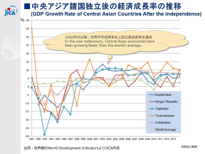 中央アジア協力機構 JapaneseClass.jp