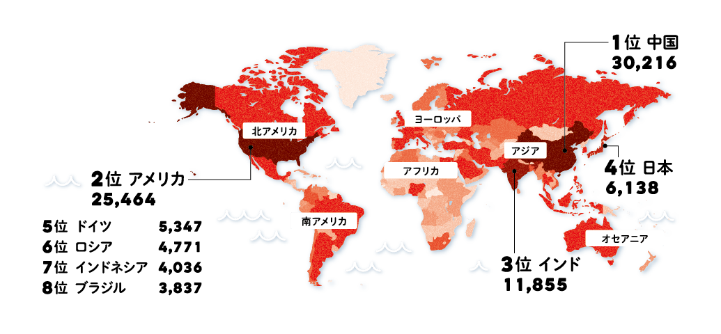 GDPで見る世界情勢2019