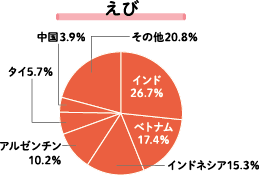 えび