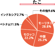 たこ