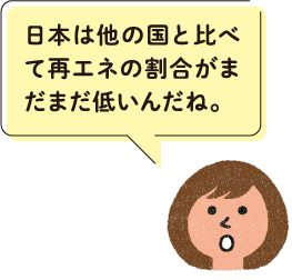 日本は他の国と比べて再エネの割合がまだまだ低いんだね。