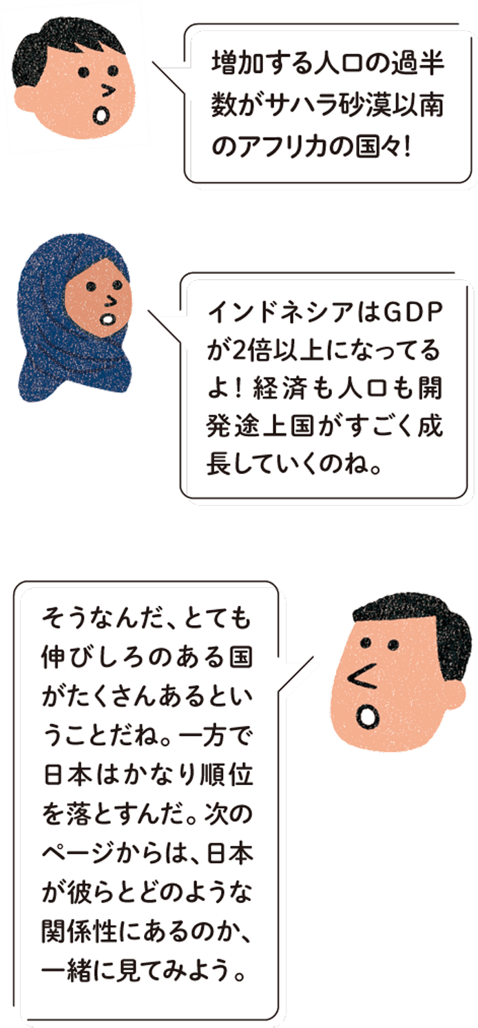 開発途上国だけで20億人も増えるの！ インドネシアはGDPが3倍になってるわ！経済も人口も開発途上国がすごく成長していくのね。