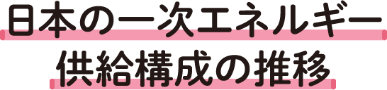 日本の一次エネルギー供給構成の推移