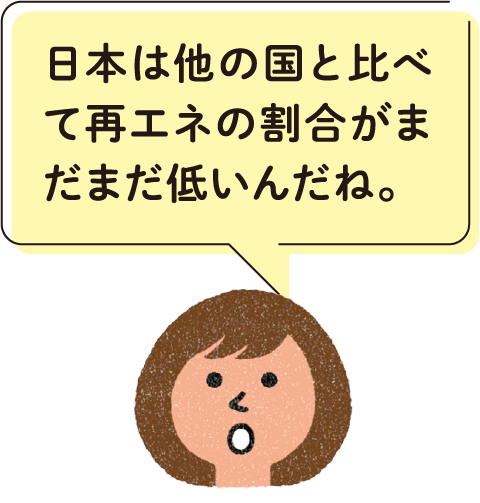 日本は他の国と比べて再エネの割合がまだまだ低いんだね。