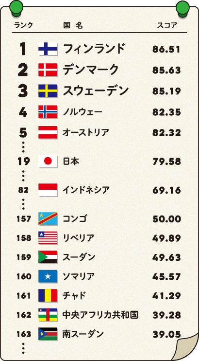 世界のSDGs達成度ランキング