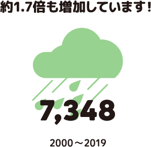 約1.7倍も増加しています！