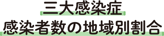 三大感染症 感染者数の地域別割合