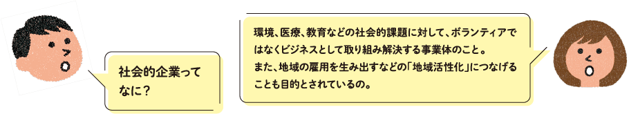 社会的企業ってなに？ 環境、医療、教育などの社会的課題に対して、ボランティアではなくビジネスとして取り組み解決する事業体のこと。また、地域の雇⽤を⽣み出すなどの「地域活性化」につなげることも⽬的とされているの。