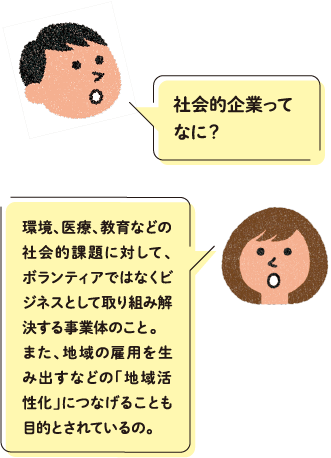 社会的企業ってなに？ 環境、医療、教育などの社会的課題に対して、ボランティアではなくビジネスとして取り組み解決する事業体のこと。また、地域の雇⽤を⽣み出すなどの「地域活性化」につなげることも⽬的とされているの。