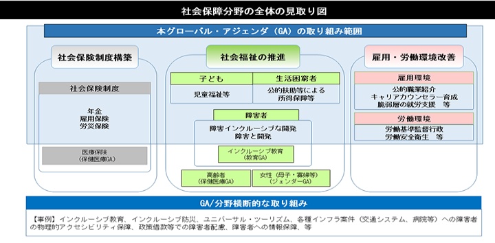 社会保障分野全体の見取り図