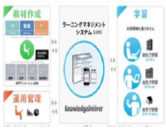 学習管理システム