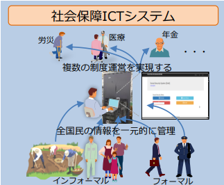 社会保障制度運営のためのICTシステム