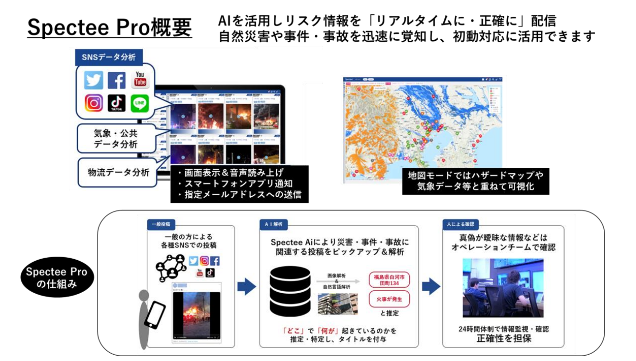 SNS情報を活用したAIリアルタイム危機管理情報システム