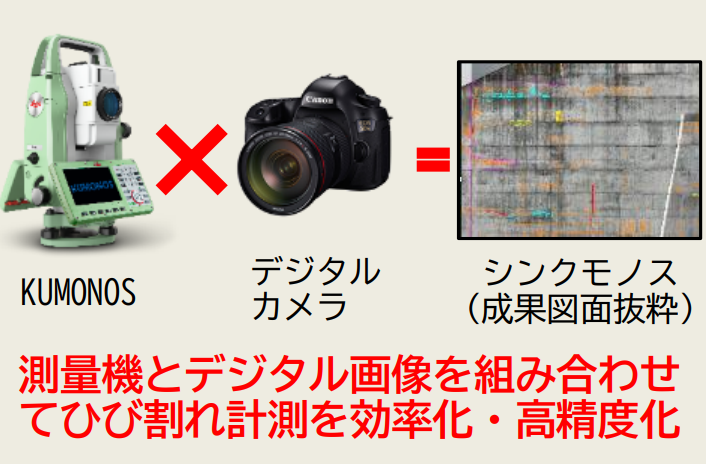 測量機とデジタル画像を用いたひび割れ計測システム