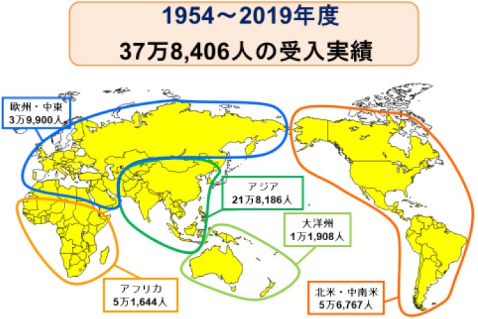 本邦研修 事業 プロジェクト Jica