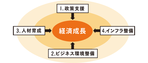 【画像】経済成長