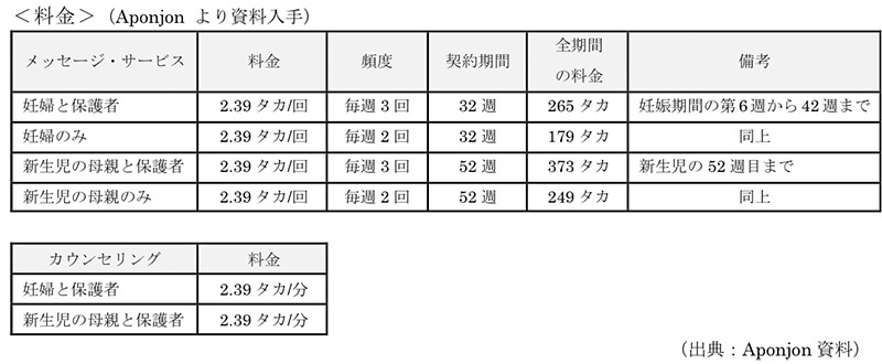 料金表