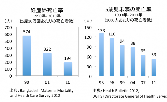 率 乳児 は 死亡 と