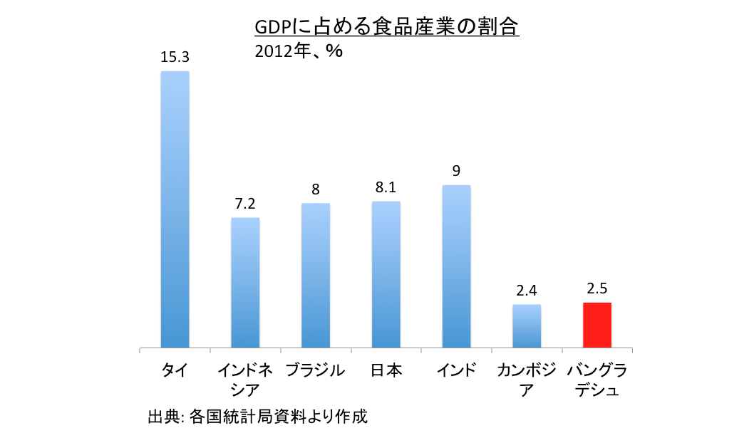 GDP