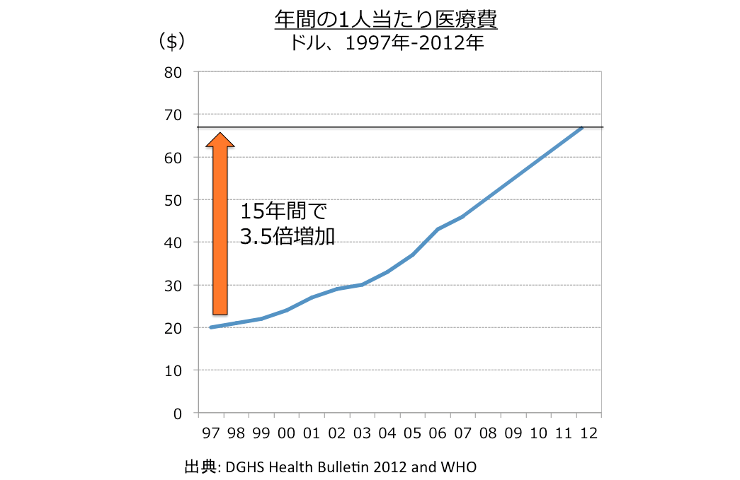 スクリーンショット 2015-03-22 14.57.58