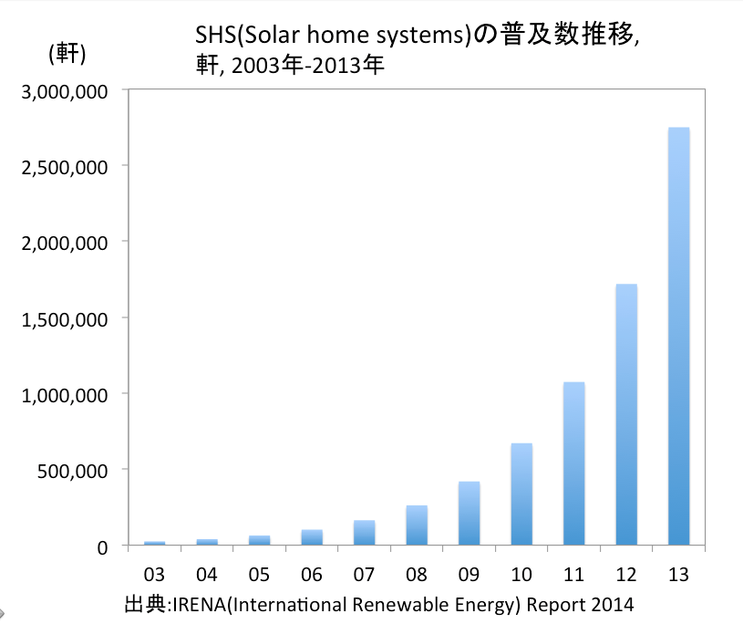 スクリーンショット 2014-11-05 10.47.10