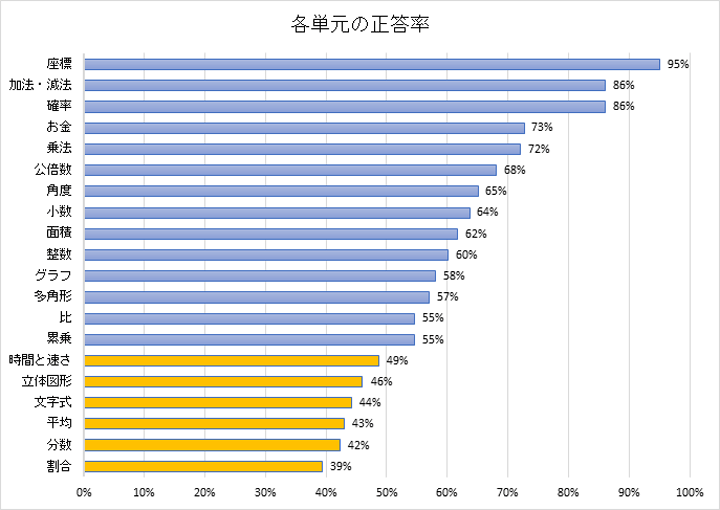 【画像】