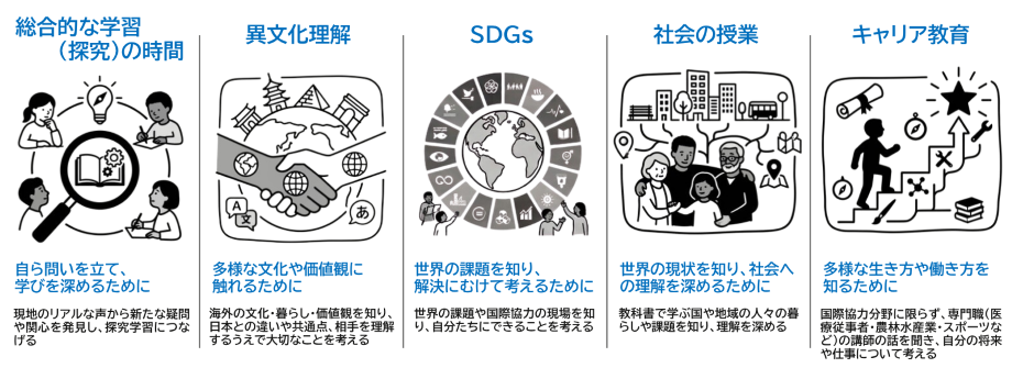 活用例画像
