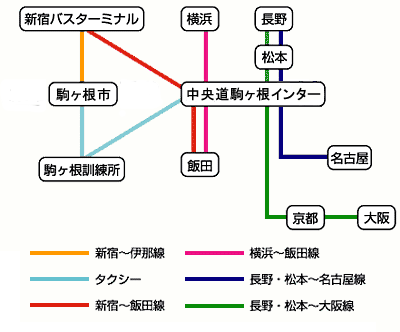 【経路図】高速バス