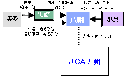【図表】JR鹿児島本線からの経路と所要時間