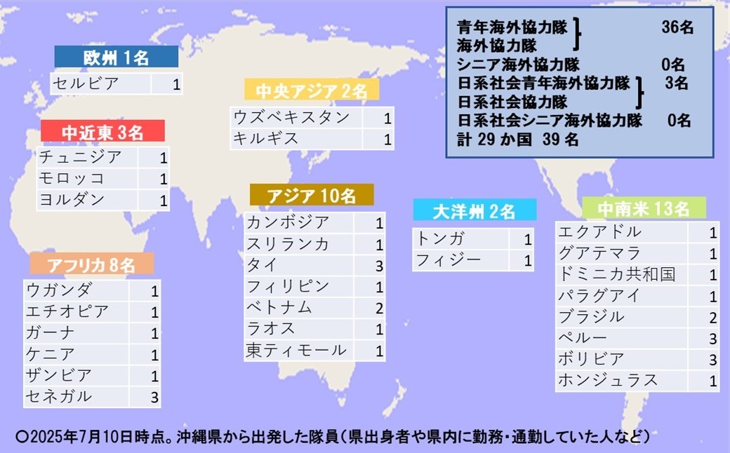 派遣隊員状況図