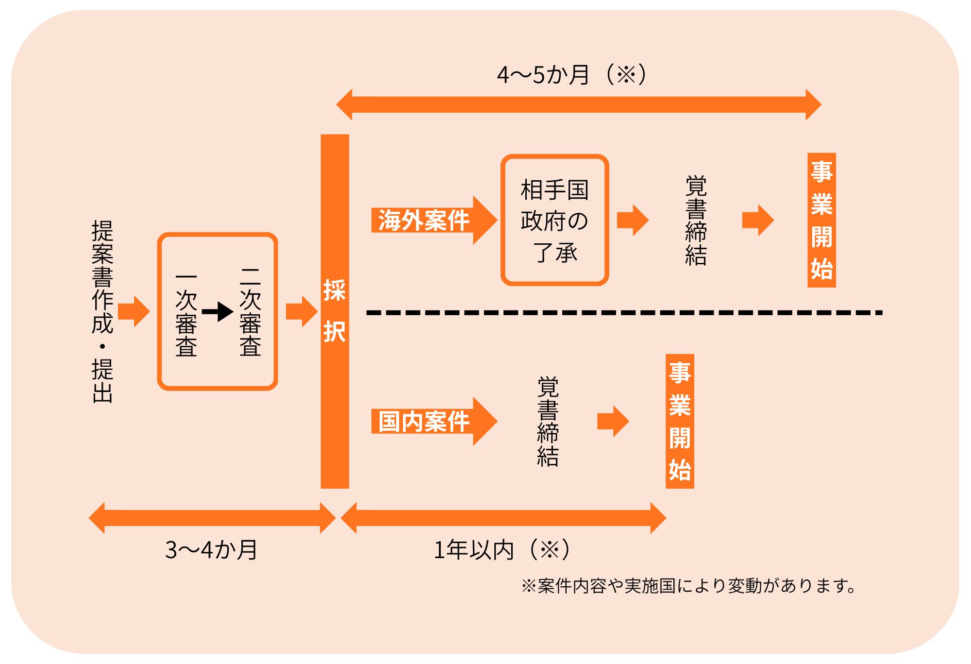 【画像】