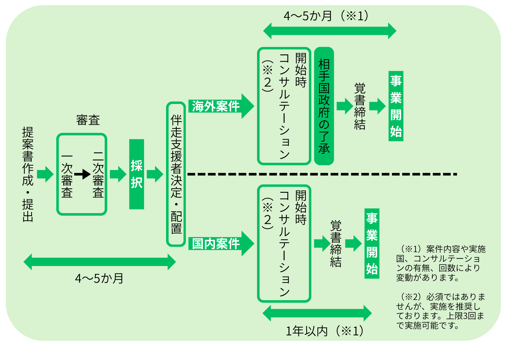 【画像】